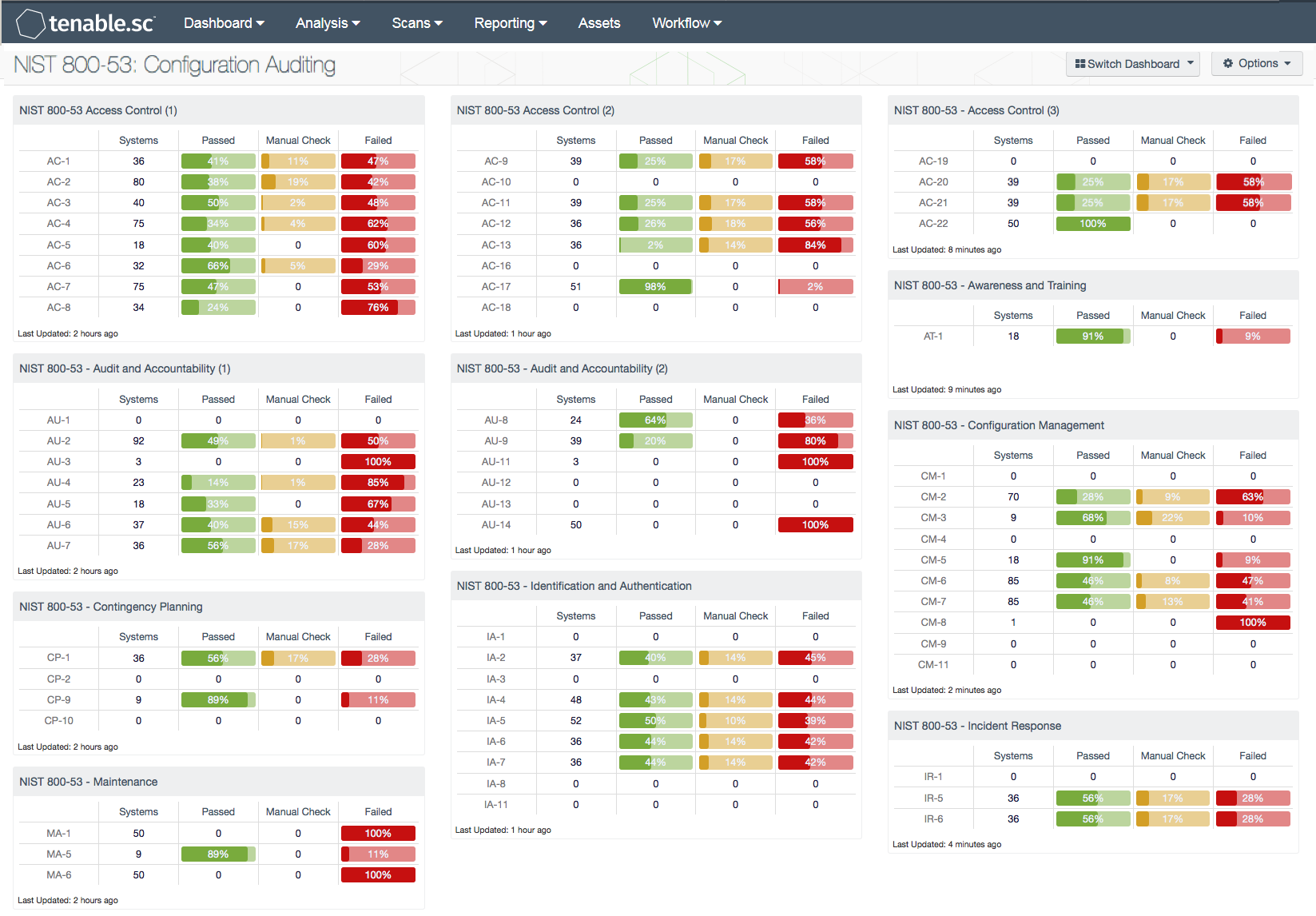 NIST 800 53 Configuration Auditing SC Dashboard Tenable 